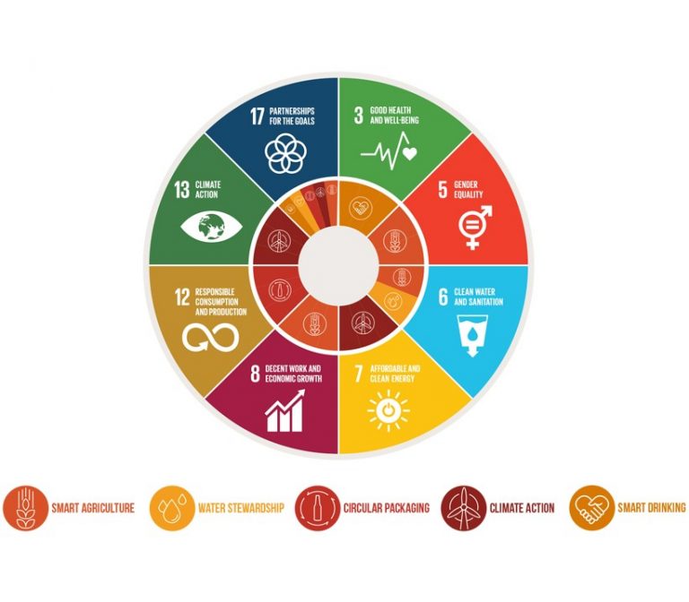 Sustainability
